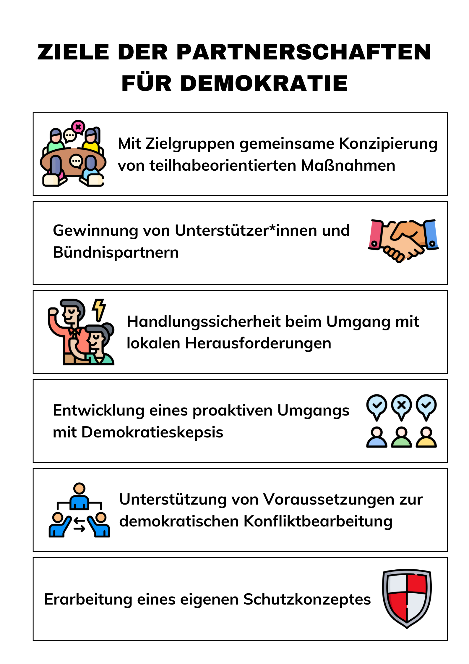 Infografik PFD Ziele