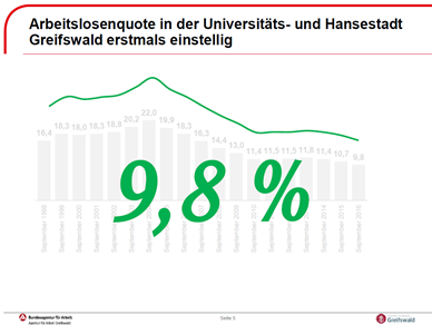 /export/sites/hgw/de/.galleries/Pressestelle-Pressemitteilungen/Aloquote-Sept.-2016-unter-10-Prozent.png