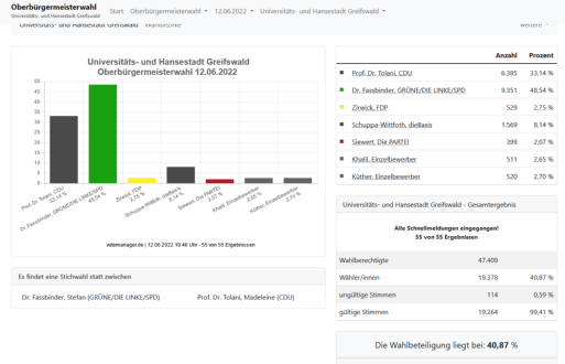 Statistische Übersicht der vorläufigen Endergebnisse der Oberbürgermeisterwahl 