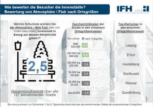 Umfrage Vitale Innenstädte